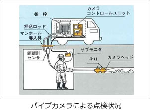 パイプカメラによる点検状況